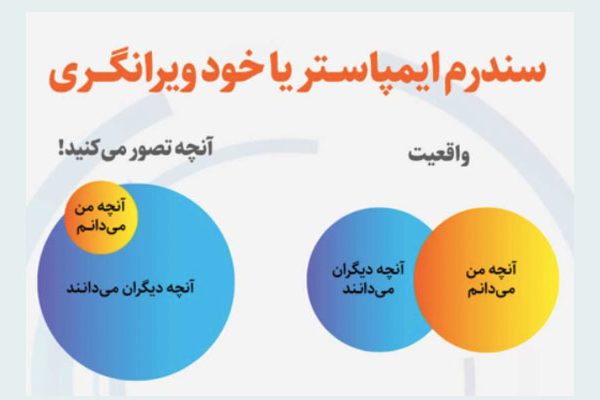 سندرم ایمپاستر ، وانمودگرایی