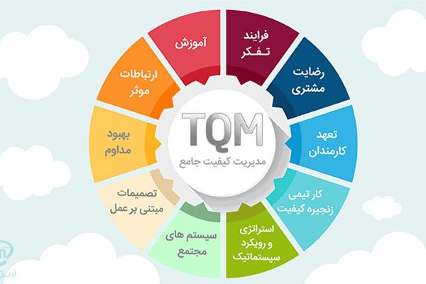 شباهتها و تفاوت‌های مدیریت دانش و مدیریت کیفیت جامع