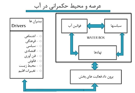 طراحی آزمایشگاه خط مشی و آرایش بخردانه