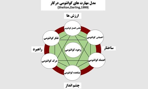 مدیریت کوانتومی2