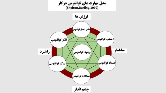مدیریت کوانتومی2