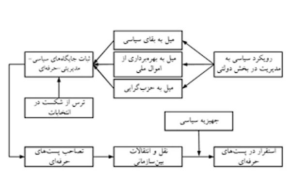 نظریه جهیزیه سیاسی