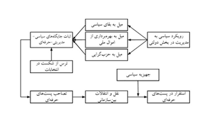 نظریه جهیزیه سیاسی