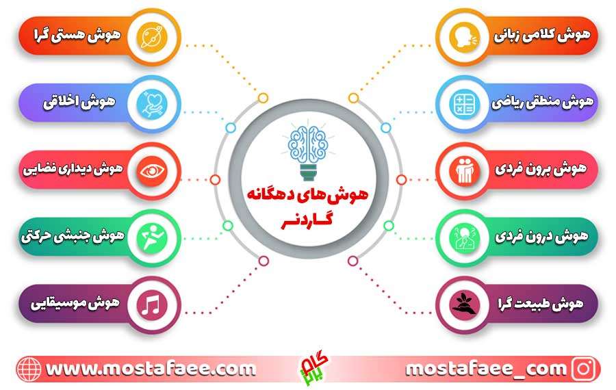 هوش عاطفی یا تظاهر سازمانی