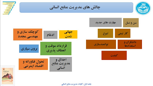 چالش‌های مدیریت منابع انسانی درنظام اداری ایران